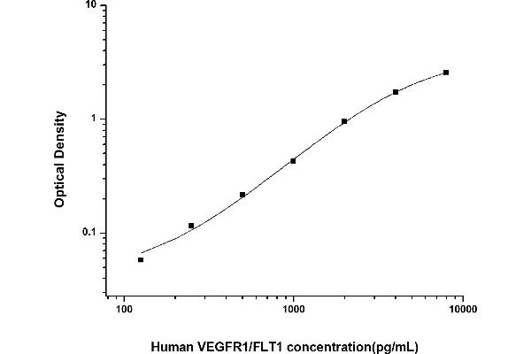 FLT1 ELISA Kit