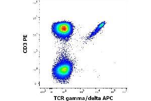 Flow cytometry multicolor surface staining pattern of human lymphocytes stained using anti-human CD3 (UCHT1) PE antibody (20 μL reagent / 100 μL of peripheral whole blood) and anti-human TCR gamma/delta (11F2) APC antibody (10 μL reagent / 100 μL of peripheral whole blood). (TCR gamma/delta antibody  (APC))