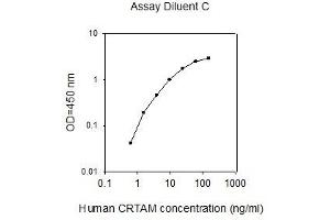 CRTAM ELISA Kit