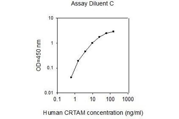 CRTAM ELISA Kit