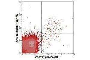 Flow Cytometry (FACS) image for Mouse anti-Human IgE antibody (Biotin) (ABIN2667102) (Mouse anti-Human IgE Antibody (Biotin))