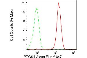anti-Prostaglandin-Endoperoxide Synthase 1 (Prostaglandin G/H Synthase and Cyclooxygenase) (PTGS1) antibody