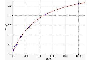 PER1 ELISA Kit