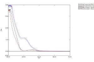 Image no. 1 for Androstenedione (ASD) protein (BSA) (ABIN1880277)