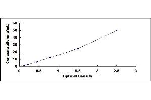 Typical standard curve (HAGH ELISA Kit)