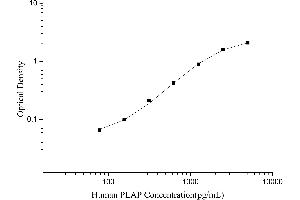 Placental Alkaline Phosphatase (ALPP) ELISA Kit