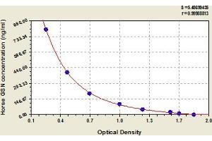 Typical Standard Curve (Gelsolin ELISA Kit)