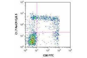 Flow Cytometry (FACS) image for anti-Natural Killer Cell Receptor 2B4 (CD244) antibody (PerCP-Cy5.5) (ABIN2660054) (2B4 antibody  (PerCP-Cy5.5))