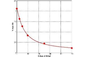 ELISA image for Thyroid Stimulating Hormone (TSH) ELISA Kit (ABIN779982) (TSH ELISA Kit)