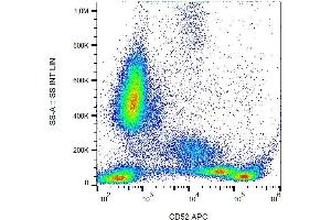 Surface staining of CD52 in human peripheral blood with anti-CD52 (HI186) APC. (CD52 antibody  (APC))