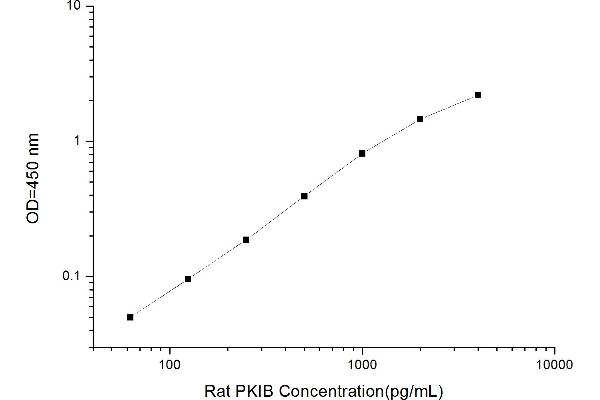 PKIB ELISA Kit