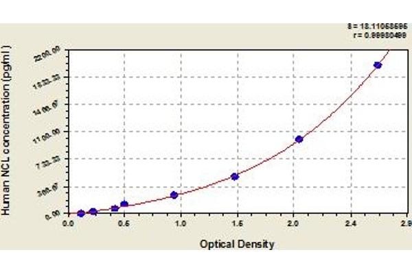 Nucleolin ELISA Kit