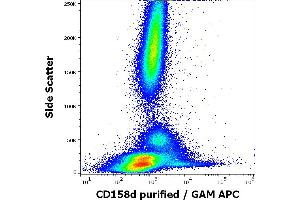 Flow cytometry surface staining pattern of human peripheral whole blood stained using anti-human CD158d (mAb#33) purified antibody (concentration in sample 6 μg/mL, GAM APC).