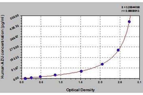 Azurocidin ELISA Kit