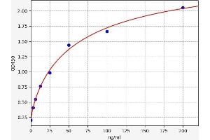 NPR1 ELISA Kit