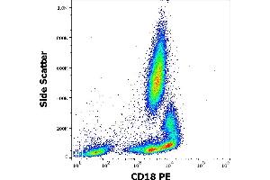 Flow cytometry surface staining pattern of human peripheral whole blood stained using anti-human CD18 (MEM-48) PE antibody (20 μL reagent / 100 μL of peripheral whole blood). (Integrin beta 2 antibody  (PE))