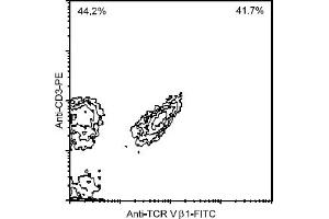 Flow Cytometry (FACS) image for anti-T Cell Receptor (TCR) V beta 1 antibody (FITC) (ABIN371345) (T Cell Receptor (TCR) V beta 1 antibody (FITC))