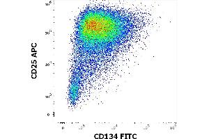 Flow cytometry multicolor surface staining of human PHA stimulated peripheral blood mononuclear cells stained using anti-human CD134 (Ber-ACT35) FITC antibody (4 μL reagent per milion cells in 100 μL of cell suspension) and anti-human CD25 (MEM-181) APC antibody (10 μL reagent / 100 μL of peripheral whole blood). (TNFRSF4 antibody  (FITC))