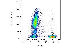 Surface staining of human peripheral blood cells with anti-human CD3 (UCHT1) APC. (CD3 antibody  (APC))