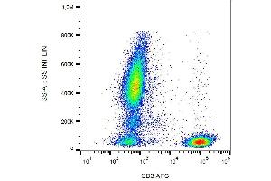 Surface staining of human peripheral blood cells with anti-human CD3 (UCHT1) APC.