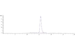 anti-CD200 (Samalizumab Biosimilar) antibody