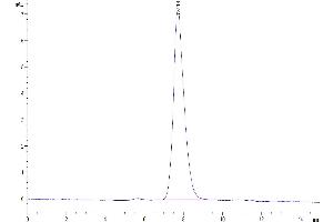 The purity of Human MADCAM1 is greater than 95 % as determined by SEC-HPLC.