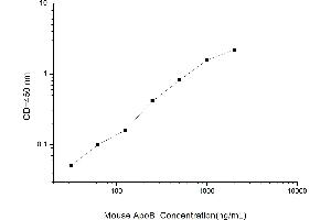 Typical standard curve (APOB ELISA Kit)