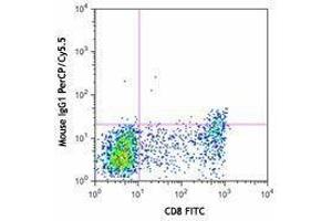 Flow Cytometry (FACS) image for anti-Natural Killer Cell Receptor 2B4 (CD244) antibody (PerCP-Cy5.5) (ABIN2660054) (2B4 antibody  (PerCP-Cy5.5))