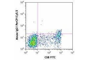 Flow Cytometry (FACS) image for anti-Natural Killer Cell Receptor 2B4 (CD244) antibody (PerCP-Cy5.5) (ABIN2660053)