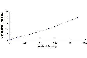 Typical standard curve (Tricellulin ELISA Kit)