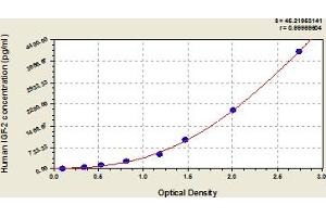 IGF2 ELISA Kit