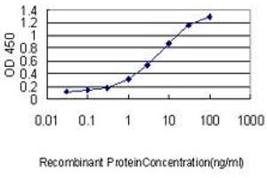 Detection limit for recombinant GST tagged TGFB1I1 is approximately 0. (TGFB1I1 antibody  (AA 1-444))