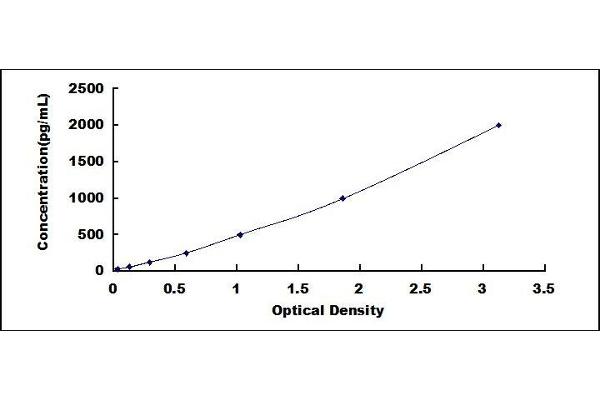TNNI3 ELISA Kit