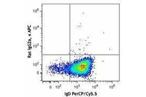 Flow Cytometry (FACS) image for anti-B-Cell CLL/lymphoma 6 (BCL6) antibody (APC) (ABIN2656876) (BCL6 antibody  (APC))