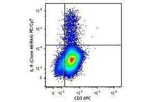 Flow Cytometry (FACS) image for anti-Interleukin 9 (IL9) antibody (PE-Cy7) (ABIN2659378) (IL-9 antibody  (PE-Cy7))