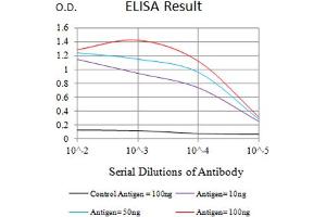 ELISA image for anti-Natural Cytotoxicity Triggering Receptor 1 (NCR1) (AA 22-258) antibody (ABIN5684116)