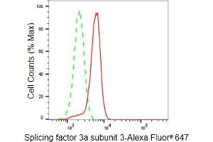 Flow cytometric analysis of Splicing factor 3a subunit 3 expression in HeLa cells using Splicing factor 3a subunit 3 antibody (ABIN7800970), 1:2,000).