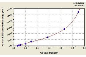 Typical standard curve (LSR ELISA Kit)