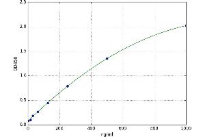 Apolipoprotein F (APOF) ELISA Kit