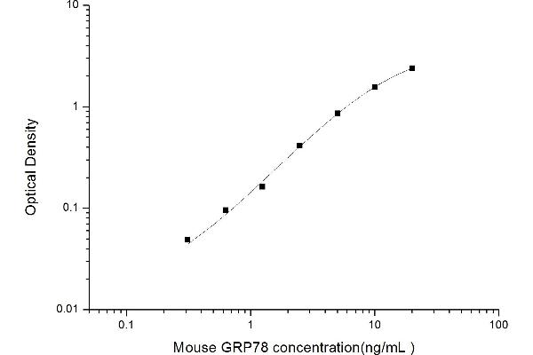 BIP/GRP78 ELISA Kit