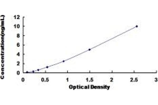 MTMR9 ELISA Kit