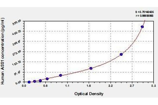 ASS1 ELISA Kit