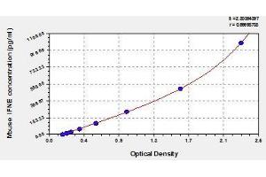 Typical standard curve (IFNE ELISA Kit)