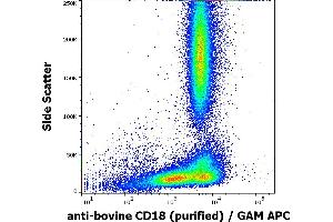 Flow cytometry surface staining pattern of bovine peripheral whole blood stained using anti-bovine CD18 (IVA35) purified antibody (concentration in sample 10 μg/mL) GAM APC.