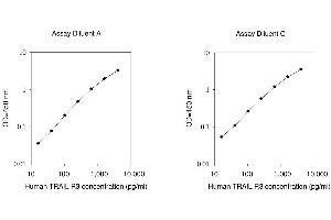 DcR1 ELISA Kit