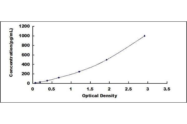 KRT6A ELISA Kit