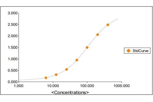 IgG3 ELISA Kit