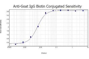 ELISA results of purified Donkey anti-Goat IgG antibody Biotin conjugated tested against purified Goat IgG. (Donkey anti-Goat IgG (Heavy & Light Chain) Antibody (Biotin) - Preadsorbed)