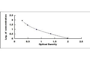 Typical standard curve (FSH ELISA Kit)