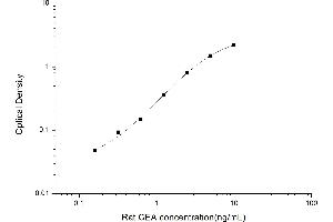Typical standard curve (CEA ELISA Kit)